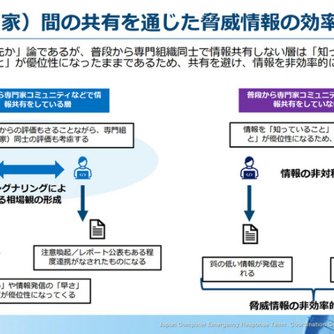 「サイバー攻撃被害情報」は誰のものか？ 情報共有のあるべき姿 画像