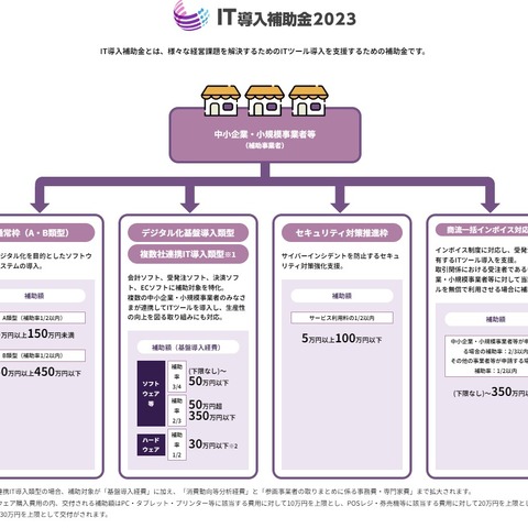 IT導入補助金2023サイトで個人情報が閲覧可能に、4万名弱が漏えいの可能性 画像