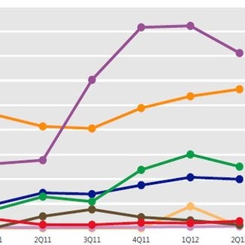 脆弱性を狙う攻撃は成功しづらくなる--2013年の脅威予測トップ5（日本マイクロソフト） 画像