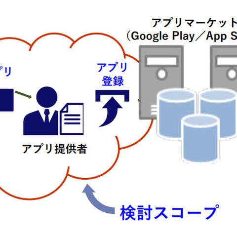 JSSEC、スマホアプリ開発者向けに網羅性の高い実施規範公開 画像