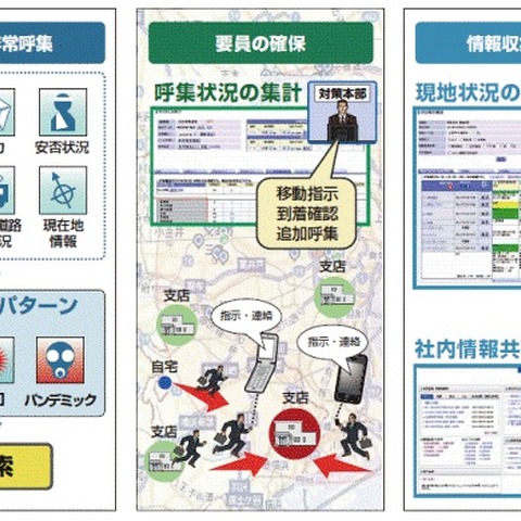 緊急事態発生時の最適な人員配置での初動対応をトータルに支援（セコム） 画像