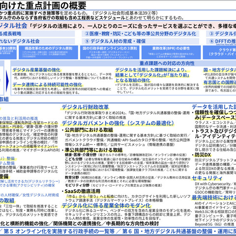 デジタル庁「デジタル社会の実現に向けた重点計画」発表、気になるセキュリティの位置づけ 画像