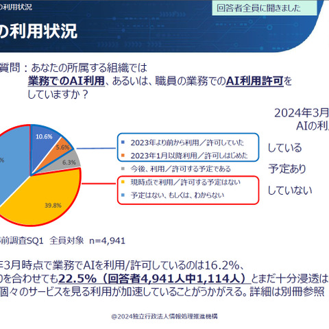 AI の業務利用 16.2 ％、6 割はセキュリティ脅威感じるも利用規則は個人任せ ～ IPA 調査 画像