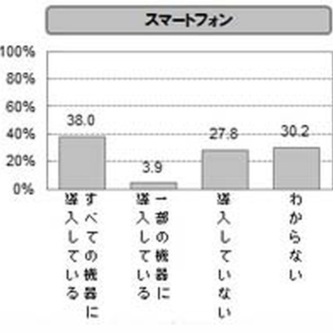 増える家族のデバイスに「お父さん」ひとりでは管理の限界が近づく（マカフィー） 画像