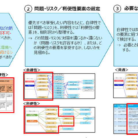 IPA「重要情報を扱うシステムの要求策定ガイド」の活用の手引き公開 画像