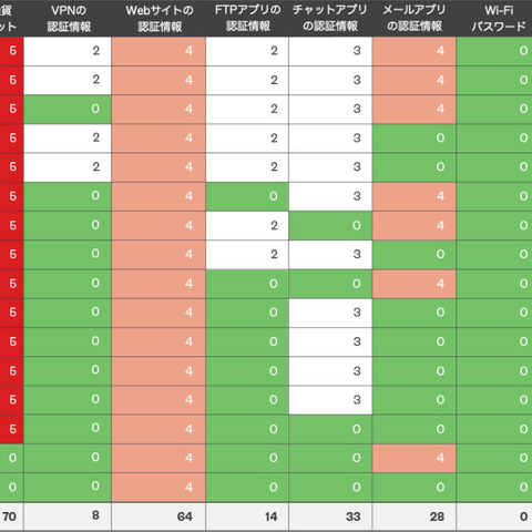 サイバー攻撃で窃取されたデータの末路は トレンドマイクロ調査結果 画像