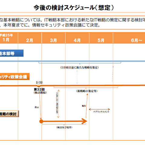 新たなIT戦略の策定を夏までに決定、重要インフラにおける指針も改定予定（NISC） 画像