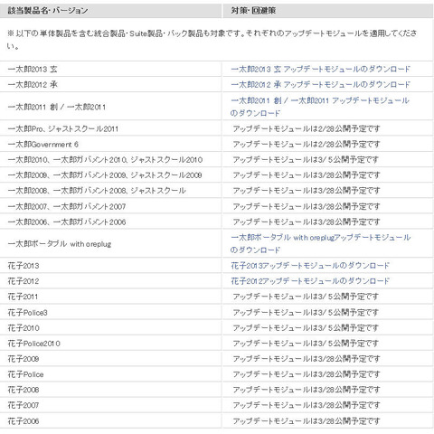 「一太郎」「花子」など複数の製品に任意のコードを実行される脆弱性（JVN） 画像