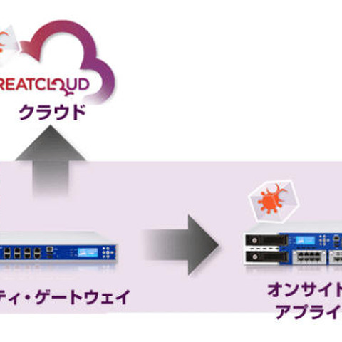 サンドボックス＋クラウド情報共有による対策ソリューション（チェック・ポイント） 画像