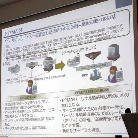 Privacy Policy Manager により実現されるパーソナル情報の利活用 画像