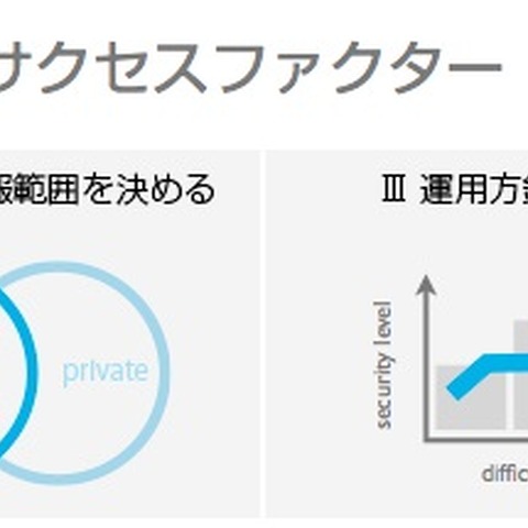 BYODの実現に必要な検討要素をまとめたガイドラインを公開（アイキューブドシステムズ） 画像