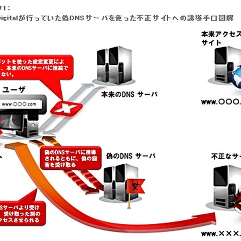 国内外で金銭目的のサイバー犯罪組織が摘発される--11月度レポート（トレンドマイクロ） 画像