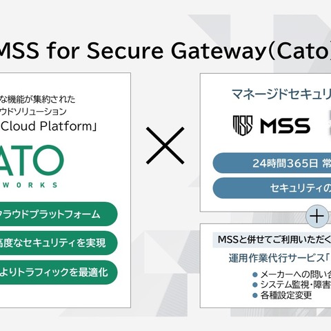 SBT、「Cato SASE Cloud Platform」対応監視サービス提供 画像