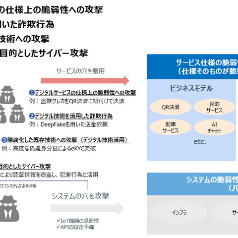 それはサイバー攻撃ではないかもしれない ～ NRIセキュア “デジタルクライム” 対策研修開講 画像