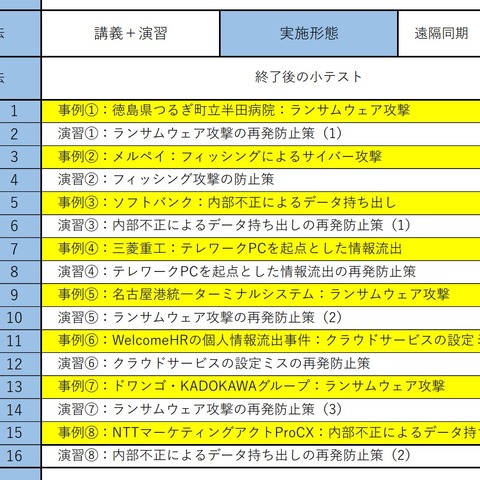 20 年の PCI DSS コンサル、フォレンジック経験をもとにインシデントを「考察 」～ Kyutech ARISE 実践セキュリティ講座 画像