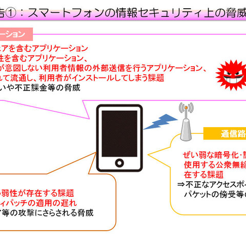 スマートフォン・クラウド安全利用のための対策と今後の取り組みを公表（総務省） 画像