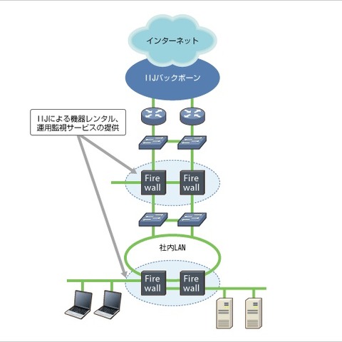 マネージドファイアウォールサービスに、アプリ制御が可能な次世代FW（IIJ） 画像