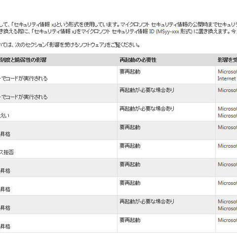 セキュリティ情報の事前通知、4月は「緊急」2件を含む9件を予定（日本マイクロソフト） 画像