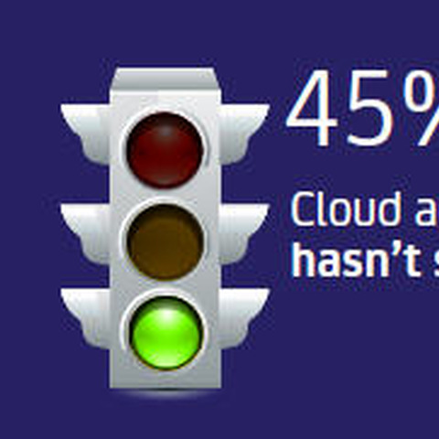 クラウドセキュリティの責任所在は認識にズレ--グローバル調査（CA Technologies） 画像