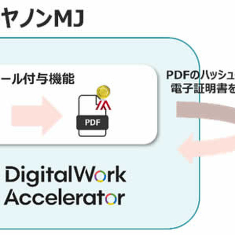 PDF に eシールを自動付与 ～ キヤノンMJ とサイバートラスト、企業間取引の電子文書の安全性強化に向けて協業 画像