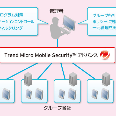 サントリーグループ内の業務用Android端末に「TMMS」を導入（トレンドマイクロ） 画像