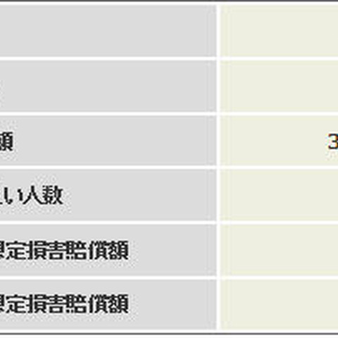 2012年の情報セキュリティインシデント、予想を大幅に下回る（JNSA） 画像