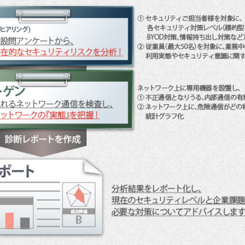 「セキュリティ健康診断」サービスを提供開始（ネットエージェント） 画像