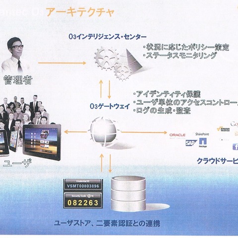 企業のクラウド利用にSSO、アクセス制御、コンプライアンスを提供（シマンテック） 画像