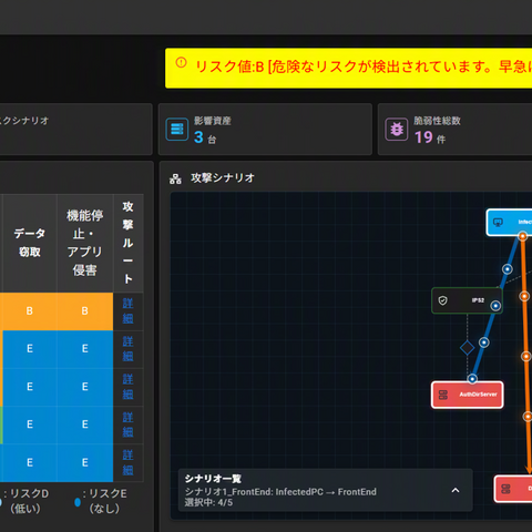 フロンティア AI 時代の脆弱性対処を支援するセキュリティ向け AI 技術「cotomi Security for Industry」を NEC が開発 画像