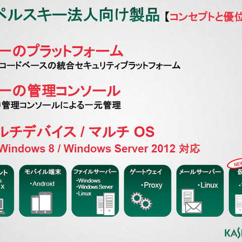 必要な機能を組み合わせられるモジュール型構造のセキュリティ製品（カスペルスキー） 画像