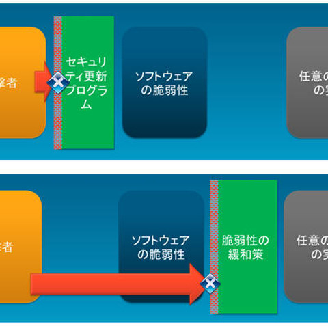 脆弱性緩和ツール「EMET」の最新版をリリース（日本マイクロソフト） 画像