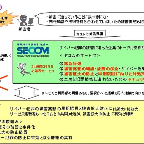 警視庁とセコム、サイバー犯罪被害に共同で対処へ（セコムトラストシステムズ） 画像