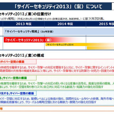 「サイバーセキュリティ2013」を決定（NISC） 画像