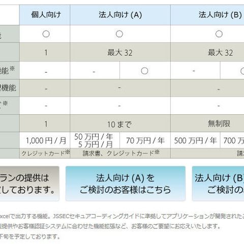 Androidアプリの脆弱性検査するツールのオンライン販売を開始（SDNA） 画像