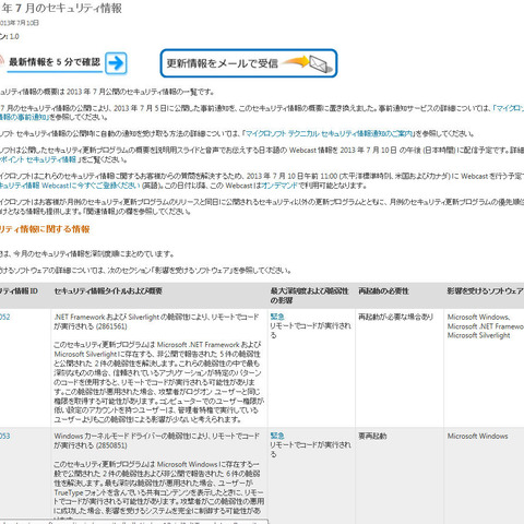 月例セキュリティ情報7件を公開、最大深刻度「緊急」は6件（日本マイクロソフト） 画像