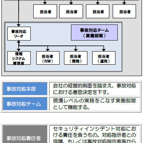 福島第一原発の事故対応はセキュリティ対策に活かせるか--ラックがレポート（ラック） 画像