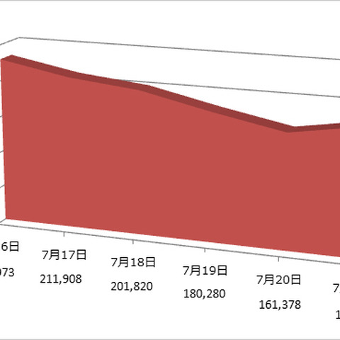 日本でオンライン銀行詐欺ツールの被害が増加。2万台以上が感染（トレンドマイクロ） 画像