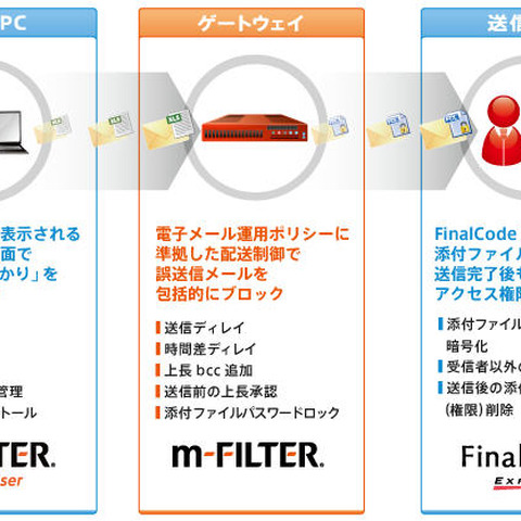 企業・官公庁向け電子メールフィルタリングソフトの最新版（デジタルアーツ） 画像