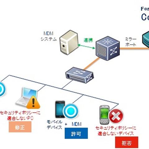 BYOD向けに「CounterACT」を一次代理店として提供（SBT） 画像