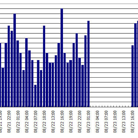 Parallels Plesk Panelの脆弱性を狙う攻撃の増加を確認、対策を呼びかけ（日本IBM） 画像