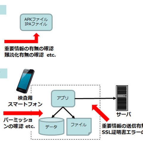 新サービス「スマホアプリセキュリティ診断」を提供開始（GSX） 画像