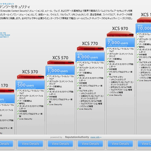 大規模ネットワーク向けのコンテンツセキュリティアプライアンス新製品（ウォッチガード） 画像