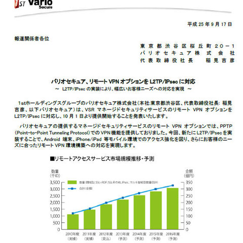 「リモートVPNオプション」がL2TP/IPsecに対応（バリオセキュア） 画像