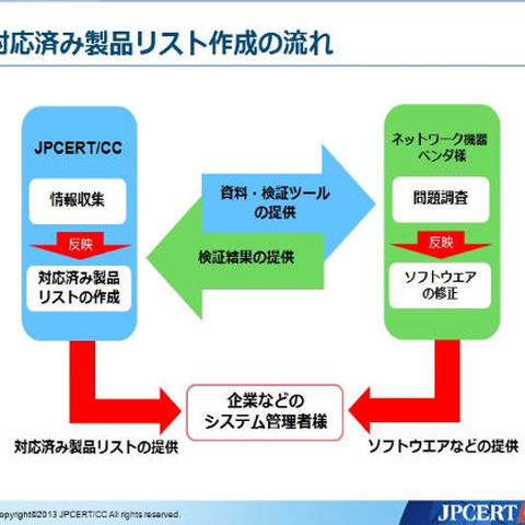 IPv6プロトコルのセキュリティ課題への取組みを発表（JPCERT/CC） 画像