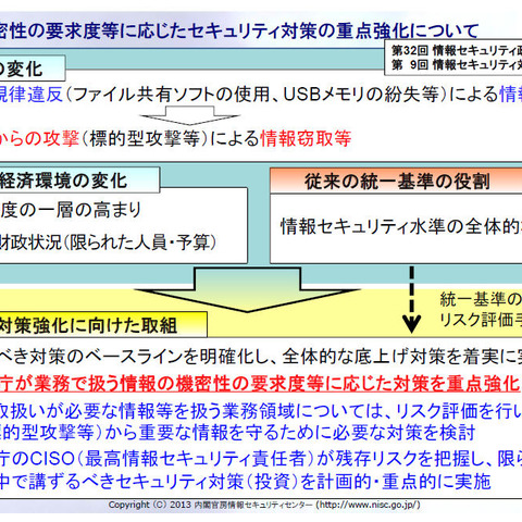 高度サイバー攻撃対処のためのリスク評価等のガイドライン（試行版）決定（NISC） 画像