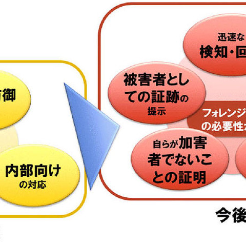 フォレンジック専門組織「フォレンジック・ラボ」設立（NTTデータ） 画像