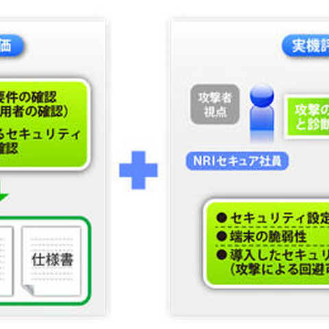 「机上評価」と実際に攻撃を試行する「実機評価」によるセキュリティ診断（NRIセキュア） 画像