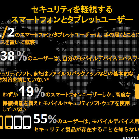 サイバー犯罪の被害額は減少するも、一人当たりの被害額は50％増加（シマンテック） 画像