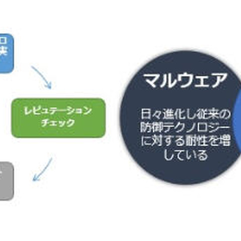 「仮想スキャンサーバ（仮称）」ベータ版の新バージョンをリリース（エフセキュア） 画像