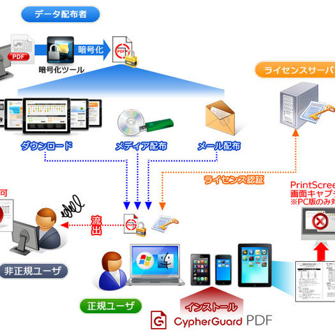 iOSデバイスでPDFドキュメント漏えいを防止するASPサービス（サイファー・テック） 画像